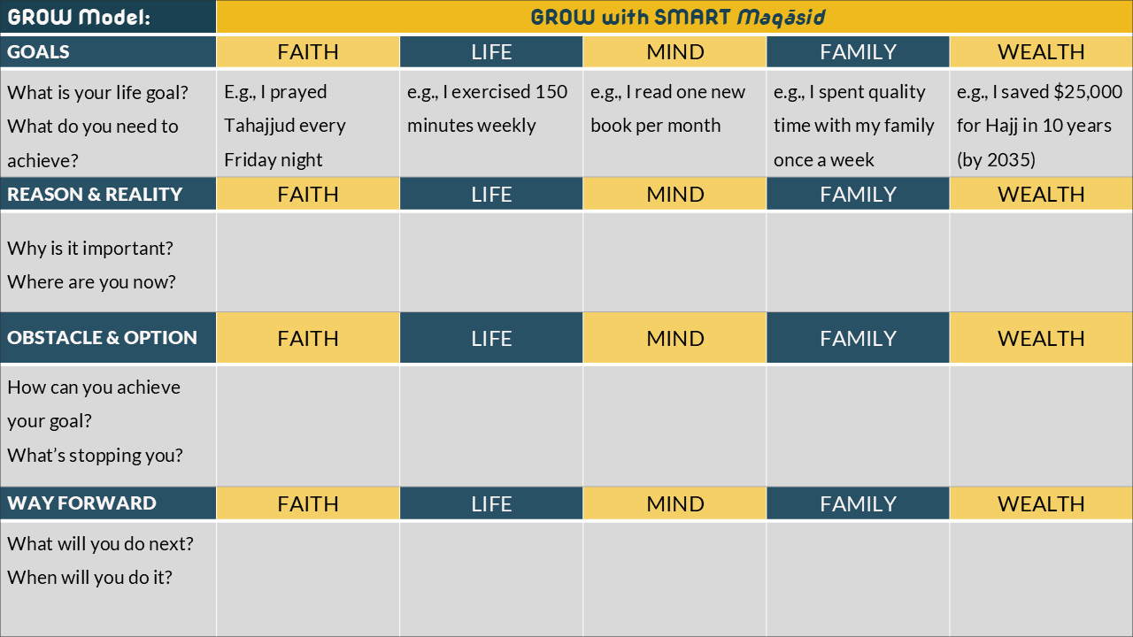 Overcome Stagnation Using ‘GROW with SMART Maqasid’